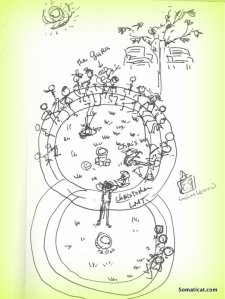 Infinity Circle of Lunch